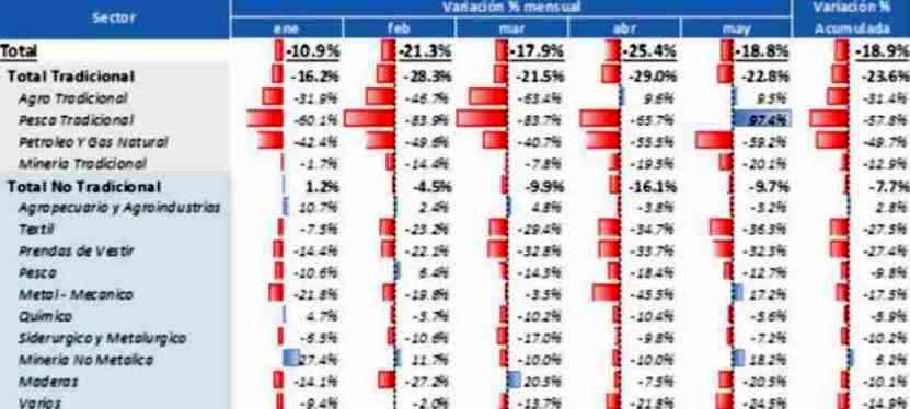 evolucion exportaciones 2015 2014