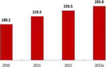 facturacion Tai Loy Argenper 2010 2013