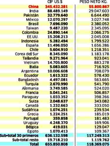 importacion textil por paises 2015