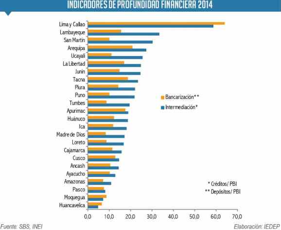 indicadores profundidad financiera 2014