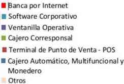 leyenda otros canales atencion banca