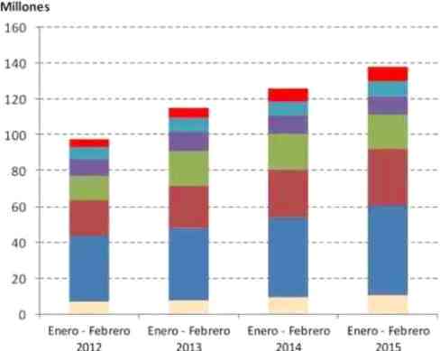 otros tipos atencion bancaria feb 2015