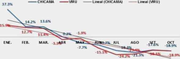 precios maiz 2015