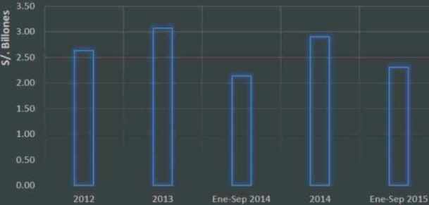 transacciones bancos 2012 set 2015