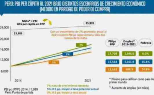 PBI per capita 2021