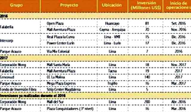 centros comerciales 2016 2017