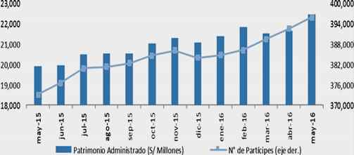 crecimiento fondos mutuos may 2016