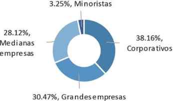 leasing clase empresa