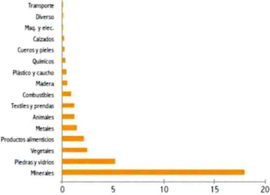 ventajas comparativs Peru 2013