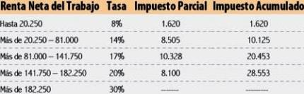 Impuesto a la renta 2017