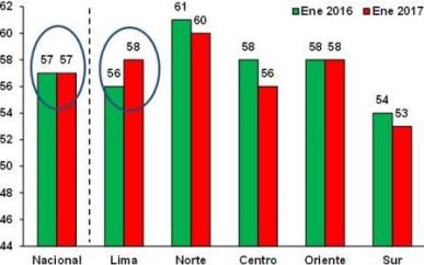 confianza empresarios Mibanco