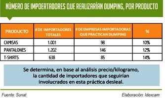 dumping textil