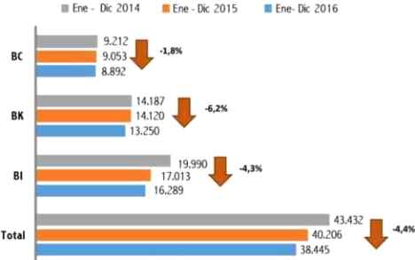 importaciones 2014 2016