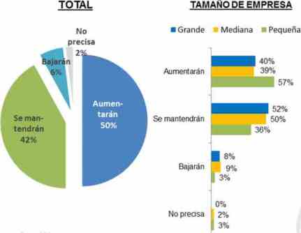 proy contrataciones empresas 2017