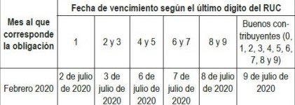 Decl mens tributos 2020