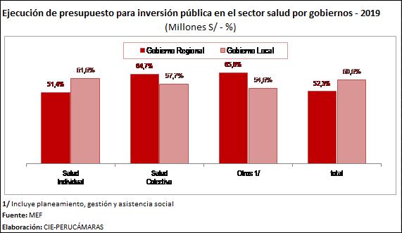 ejc ppto gob reg local salud