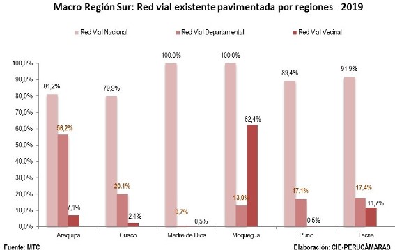 red vial pavimentada sur