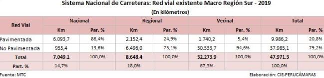 redi vial sur