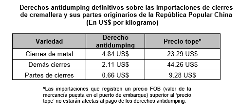 derechos antidumping china cierres