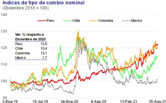 dolar cambio AL ago 2021