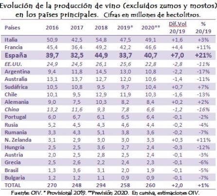 evolucion internacional consumo vino