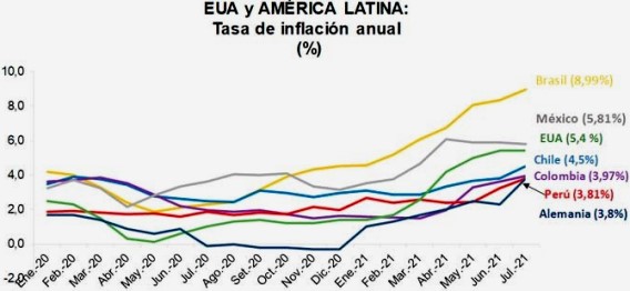 inflacion AL