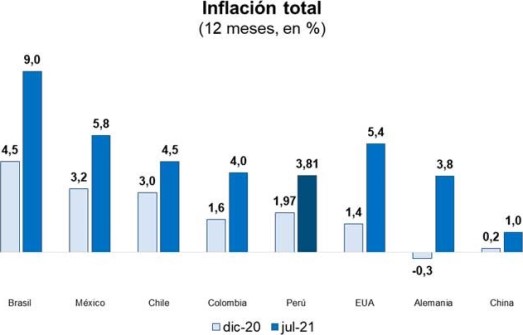 inflacion paises varios