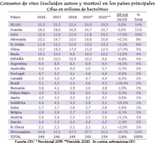 principales consumidores vino