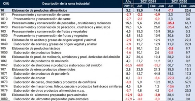 produccion industria alimentaria pandemia