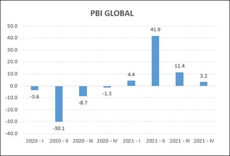 PBI 2020 2021