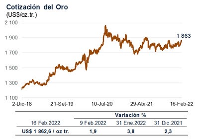 precio oro 16 feb 2022