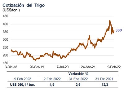 precio trigo 09 feb 2022