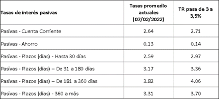 tasas interes pasivas