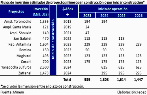 flujos inversion minera