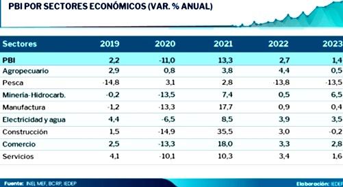 variacion PBI anual a mayo 2023