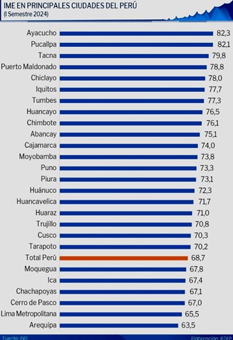 ciudades mayor malestar economico 2024