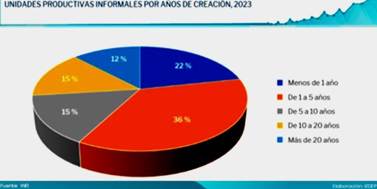 empresas informales