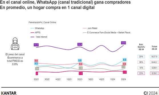 preferencia compradores digitales