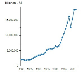 comercio mundial dolares 2013