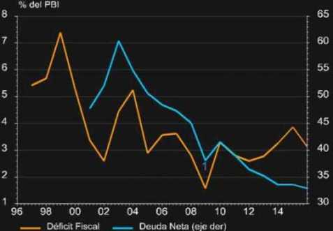 Brasil posicion fiscal 2014