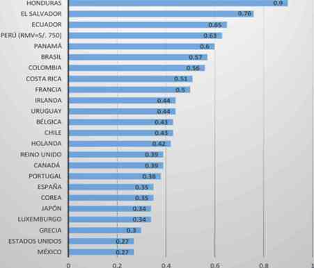 RMV ingreso medio 2015