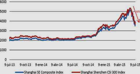 bolsa china jul 13 2015