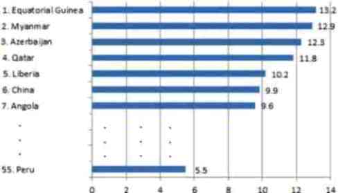 crecimiento 2000-2013 varios