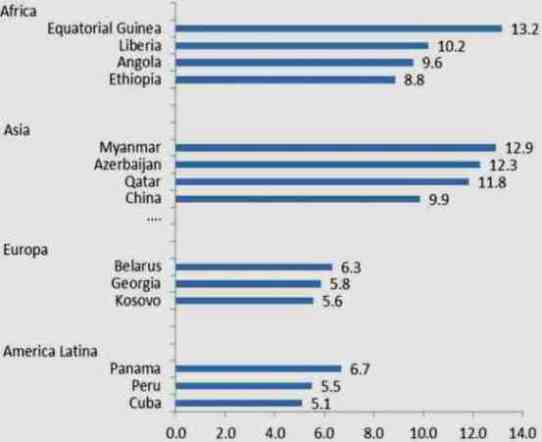 crecimiento 2000-2013 regiones