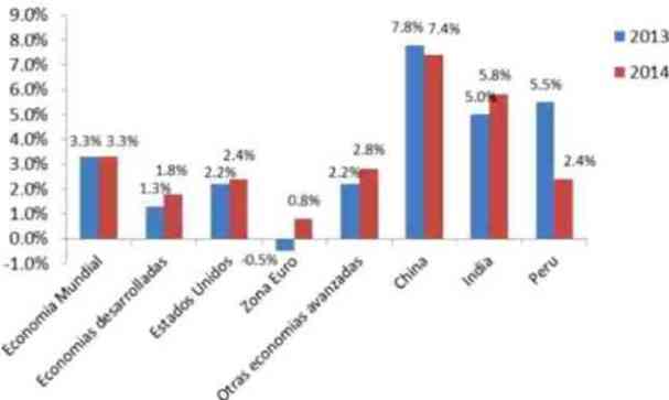 crecimiento 2013 2014