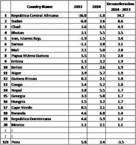 desaceleracion 2013 2014