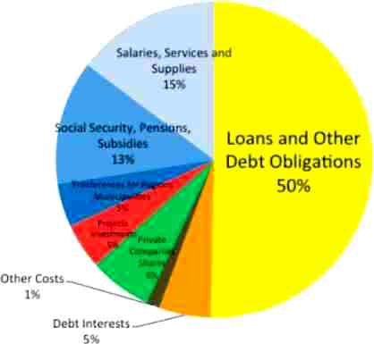 Grecia economia 2013