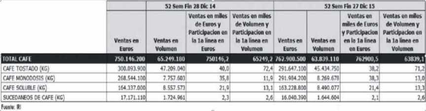 ventas monodosis cafe 2014 2015