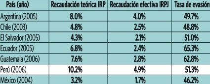 evasion_renta_personas_juridicas_al_2004_2006.jpg