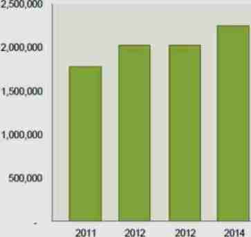 evolucion cartera creditos A Latina 2011 2014